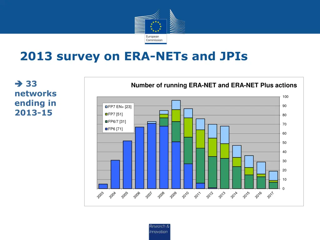 2013 survey on era nets and jpis