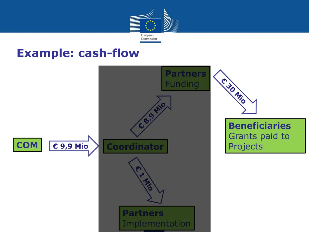 example cash flow