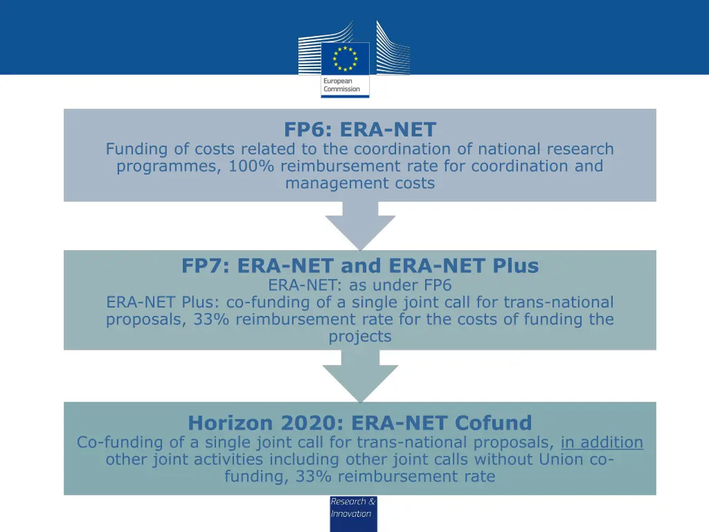 fp6 era net