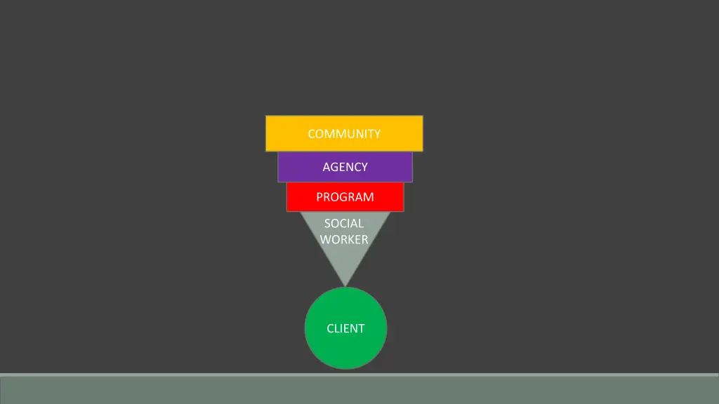 community