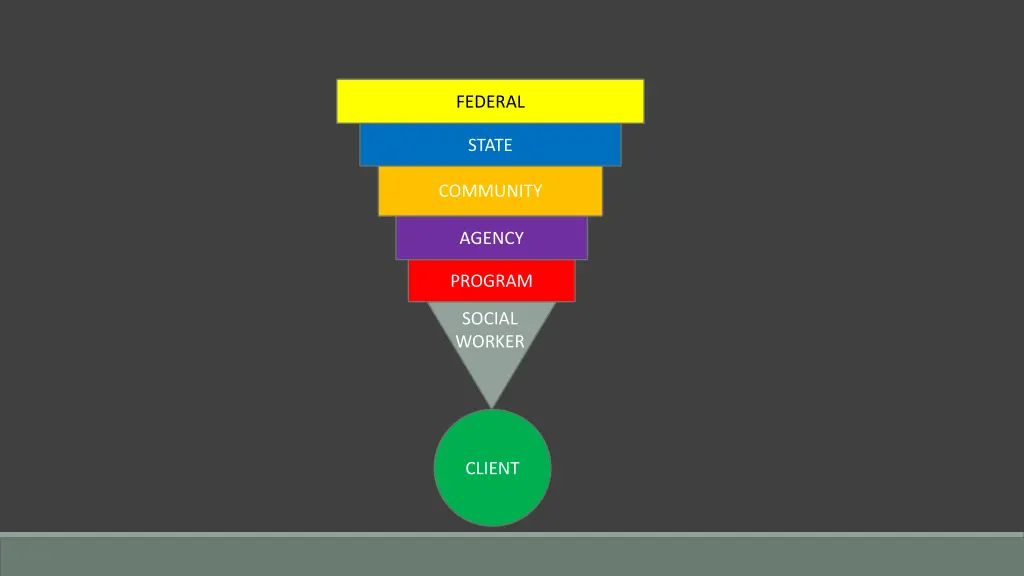 federal