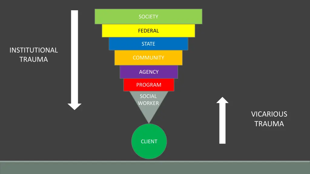 society 2
