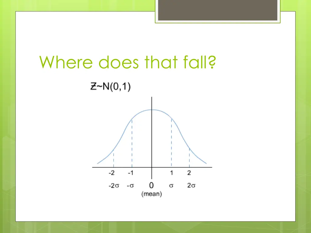 where does that fall