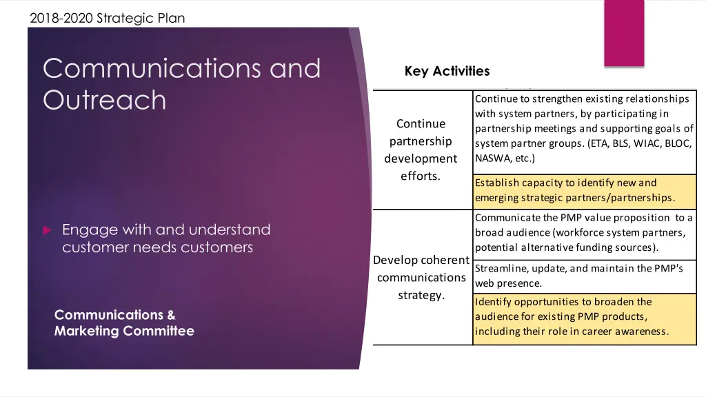 2018 2020 strategic plan