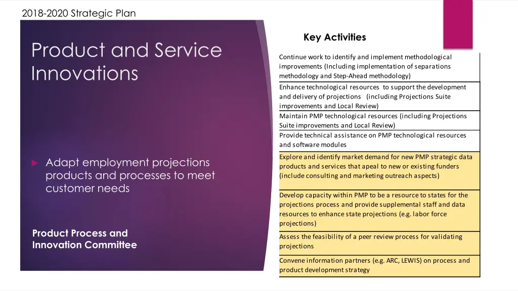 priority increase value and relevance