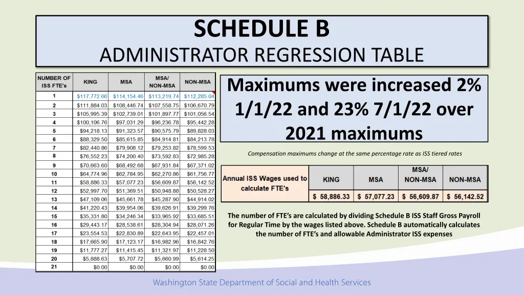 schedule b 1