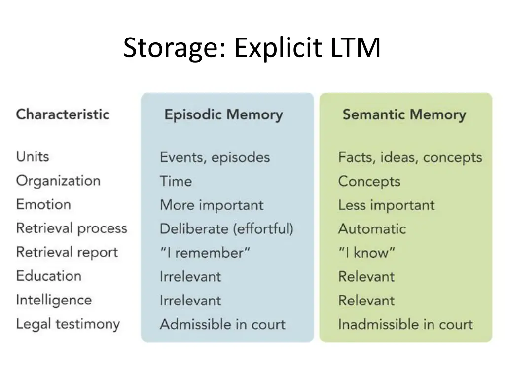 storage explicit ltm 2