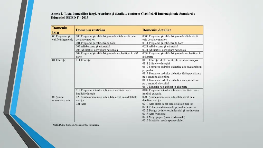 anexa i lista domeniilor largi restr