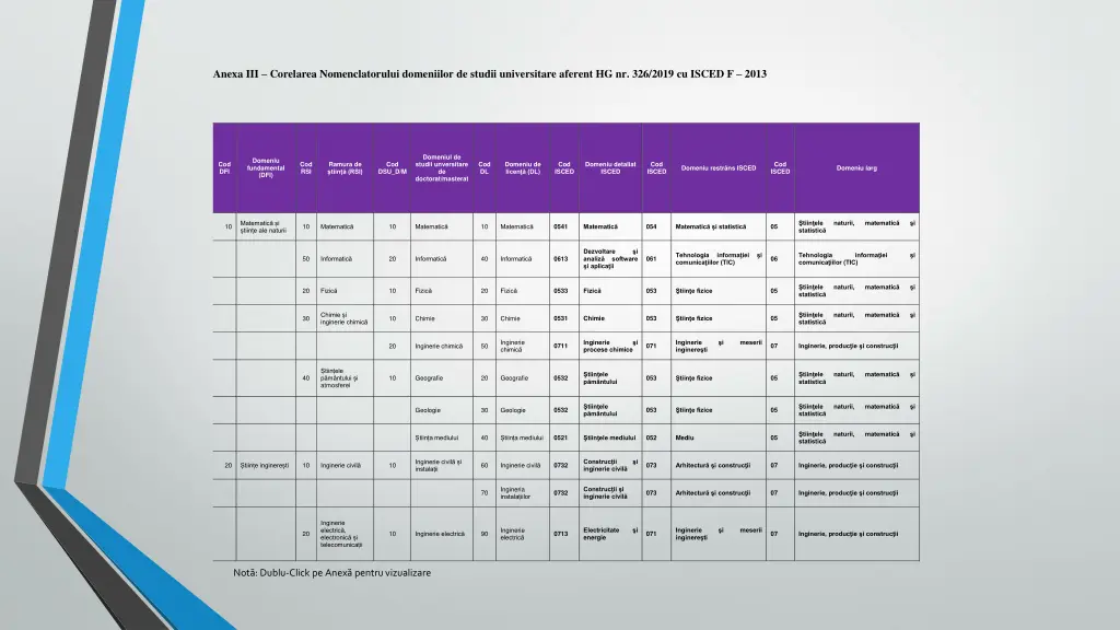 anexa iii corelarea nomenclatorului domeniilor