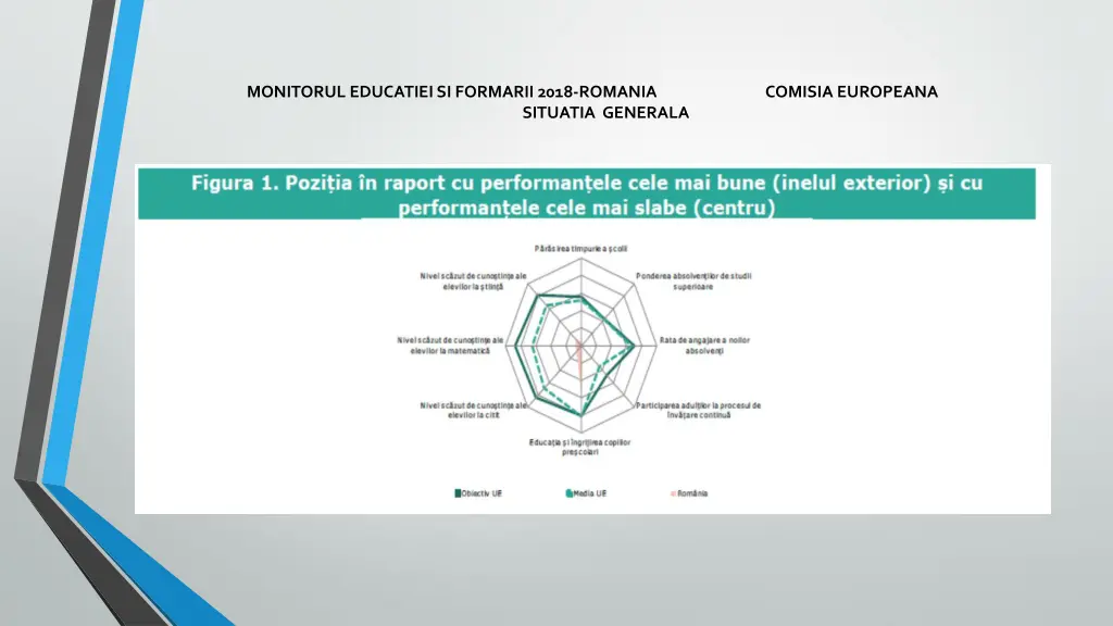 monitorul educatiei si formarii 2018 romania