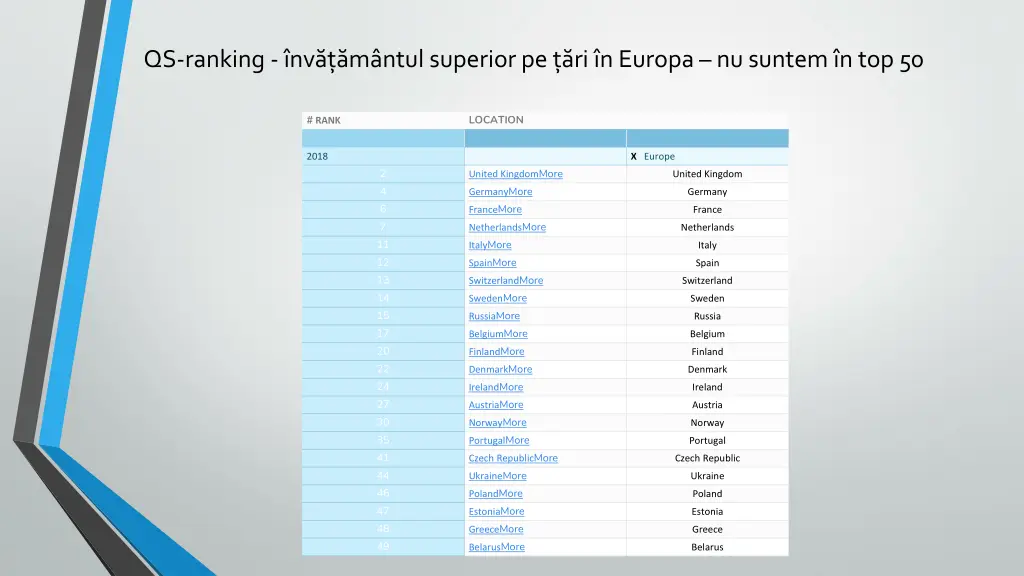 qs ranking nv m ntul superior pe ri n europa