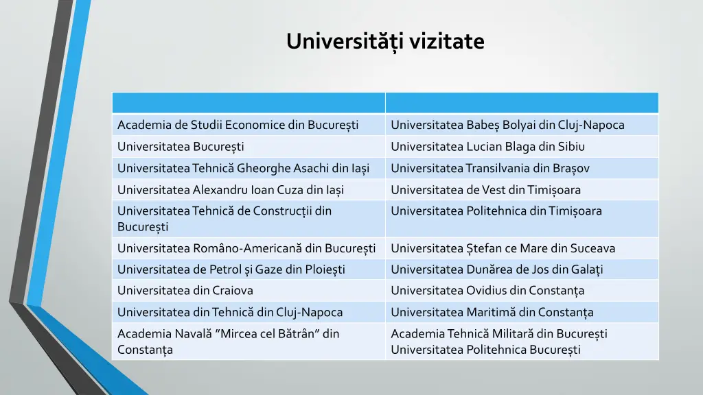 universit i vizitate