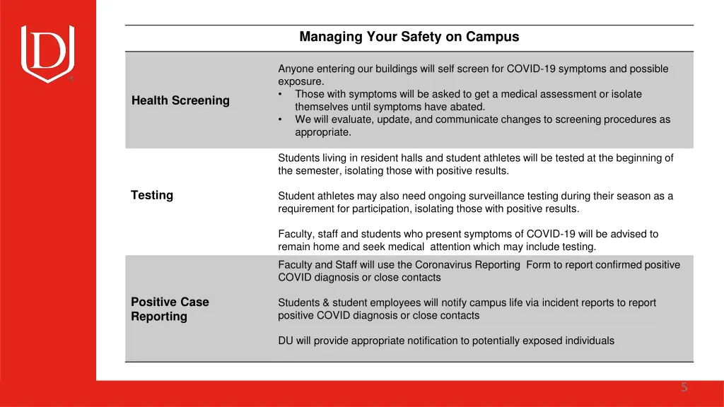 managing your safety on campus 1