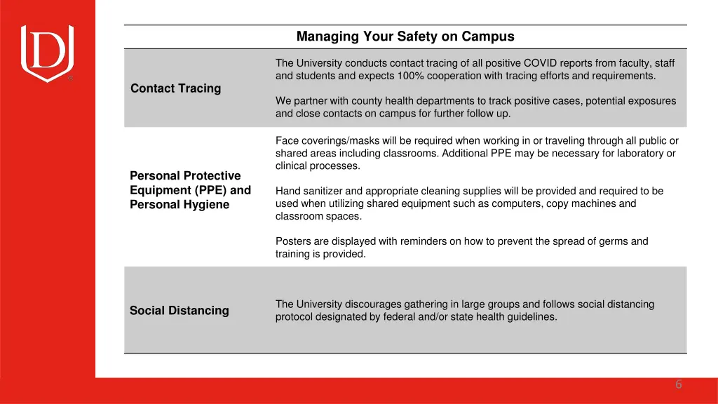 managing your safety on campus 2
