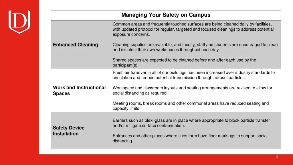 managing your safety on campus