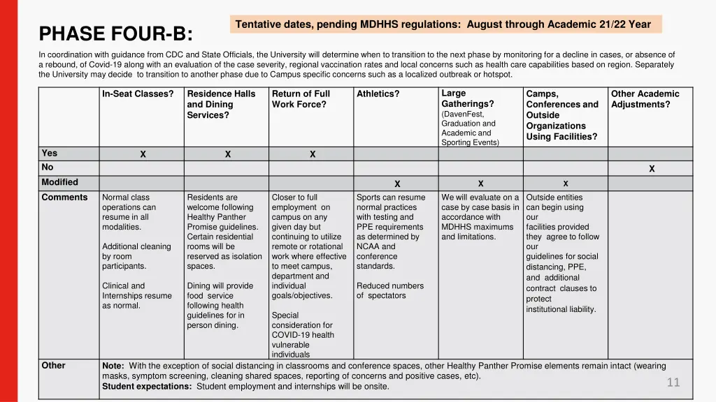 tentative dates pending mdhhs regulations august