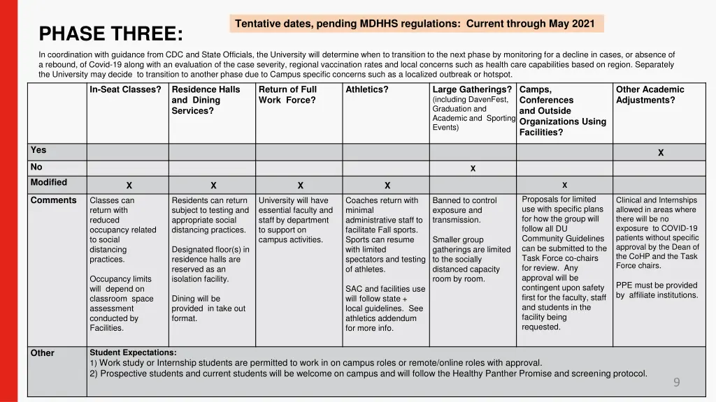 tentative dates pending mdhhs regulations current