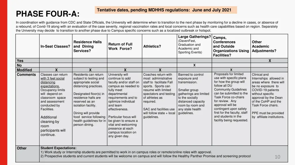 tentative dates pending mdhhs regulations june