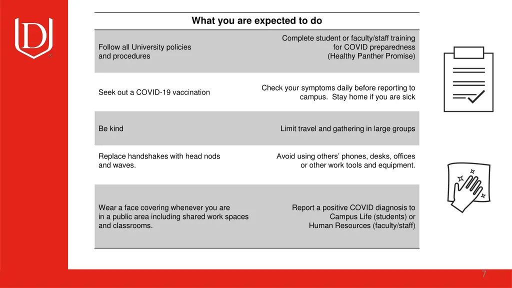 what you are expected to do