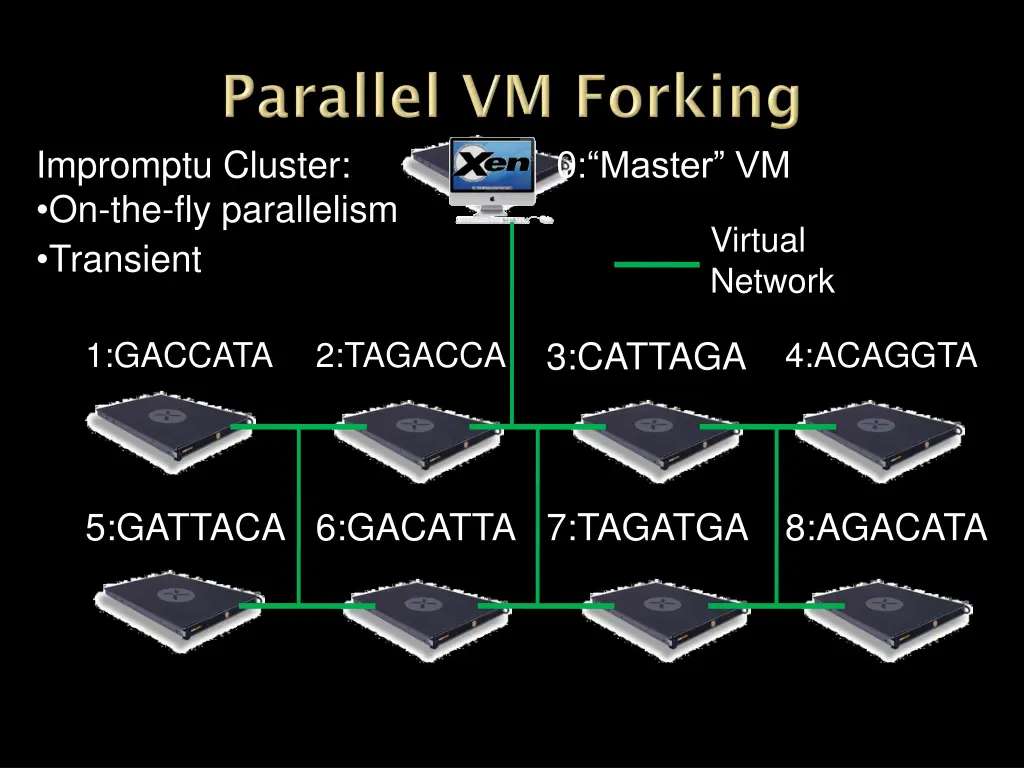 impromptu cluster on the fly parallelism transient