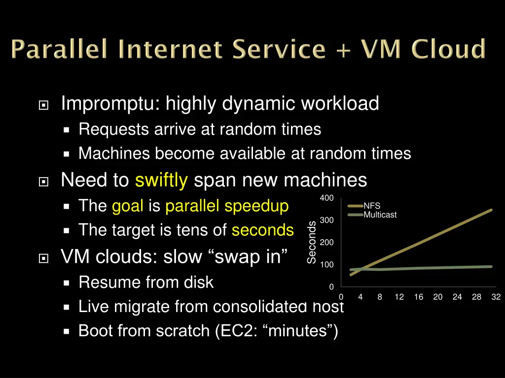 impromptu highly dynamic workload requests arrive