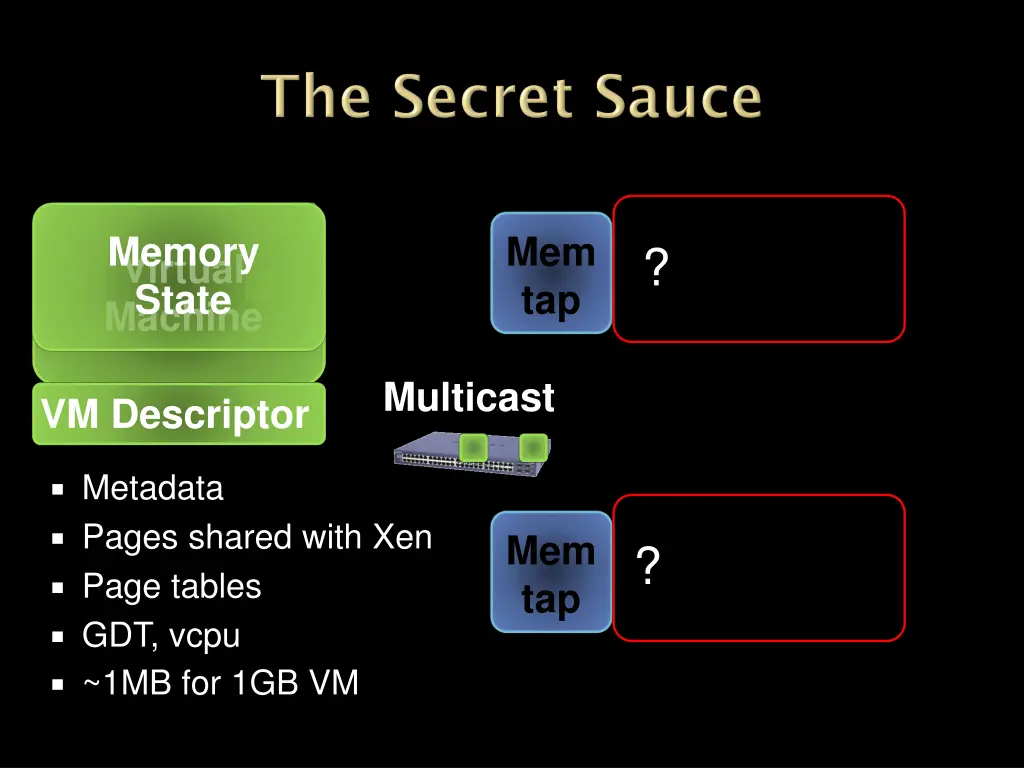 memory state