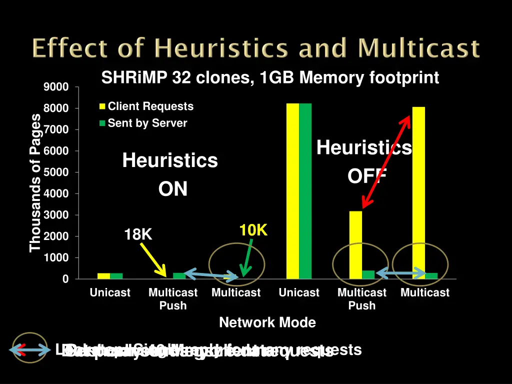 shrimp 32 clones 1gb memory footprint