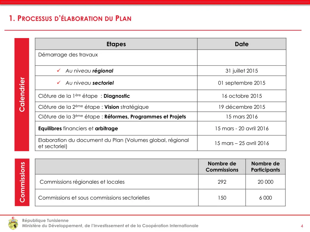 1 p rocessus d laboration du p lan