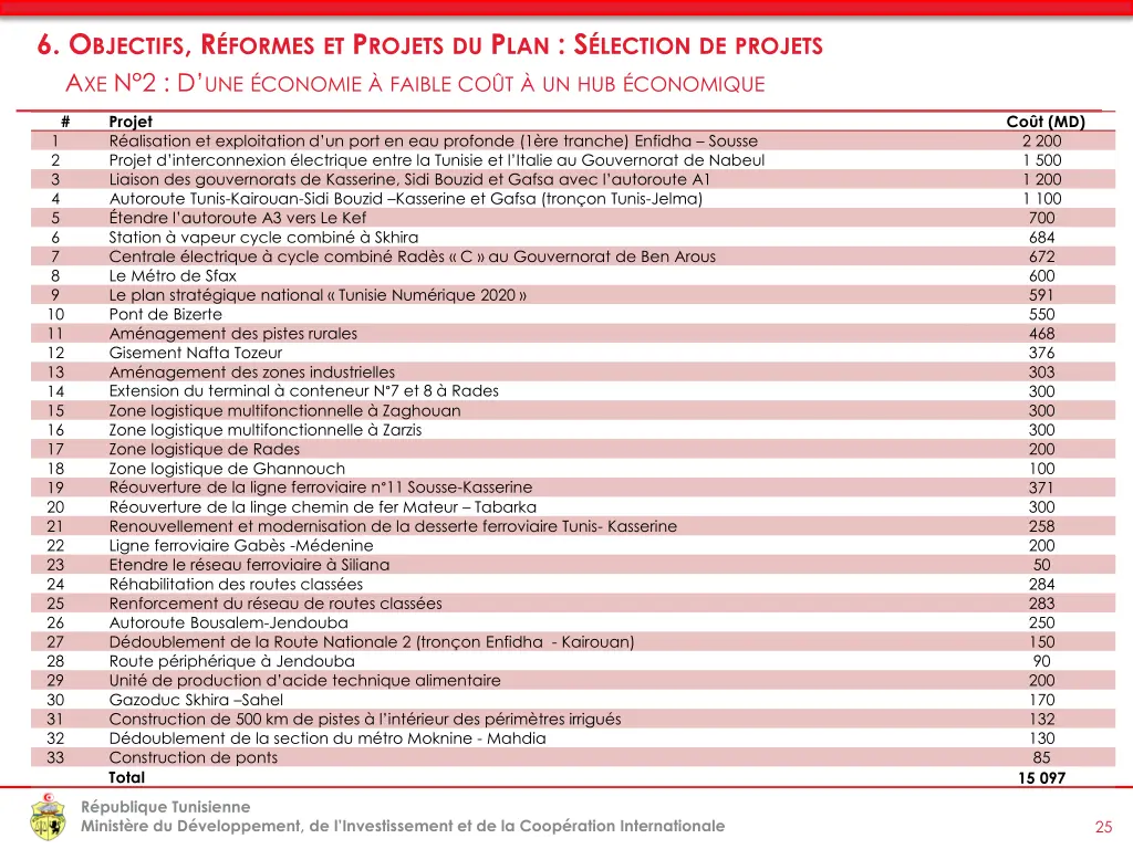 6 o bjectifs r formes et p rojets 10