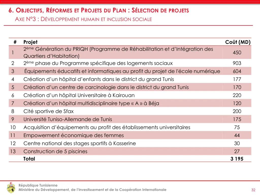 6 o bjectifs r formes et p rojets 17
