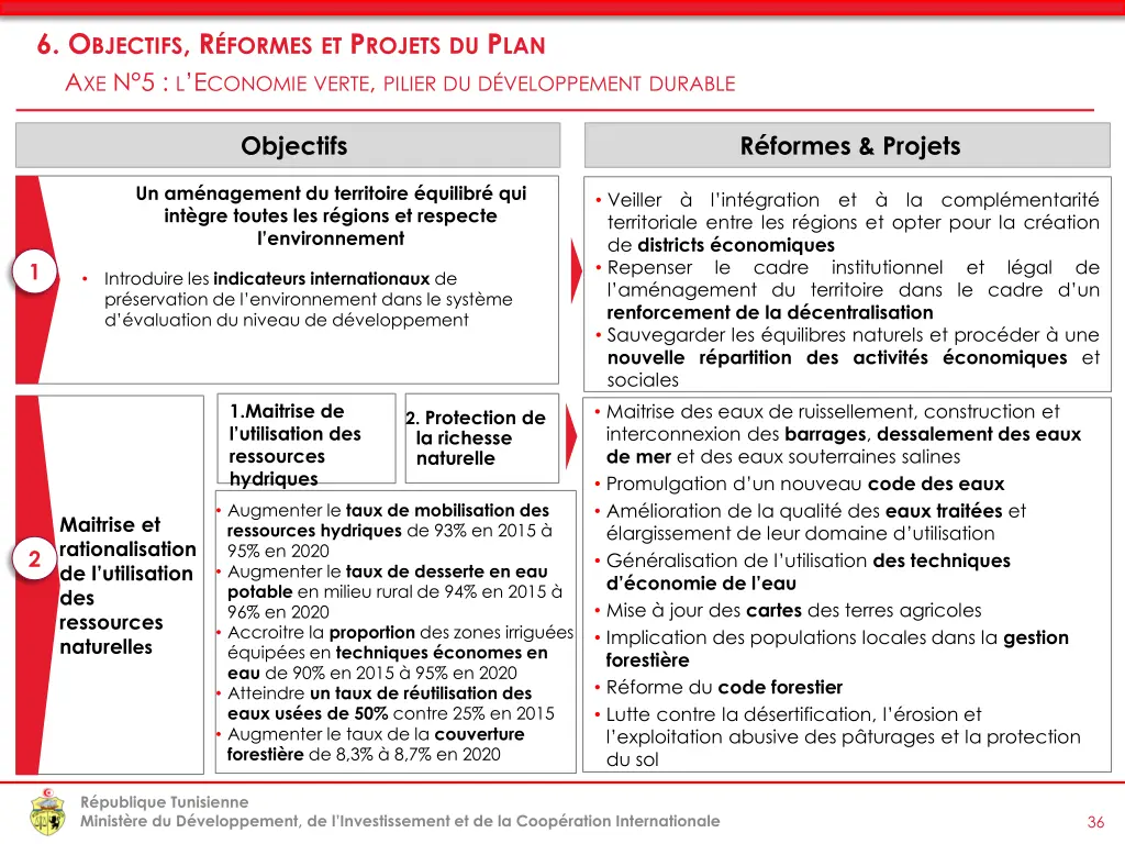 6 o bjectifs r formes et p rojets 21