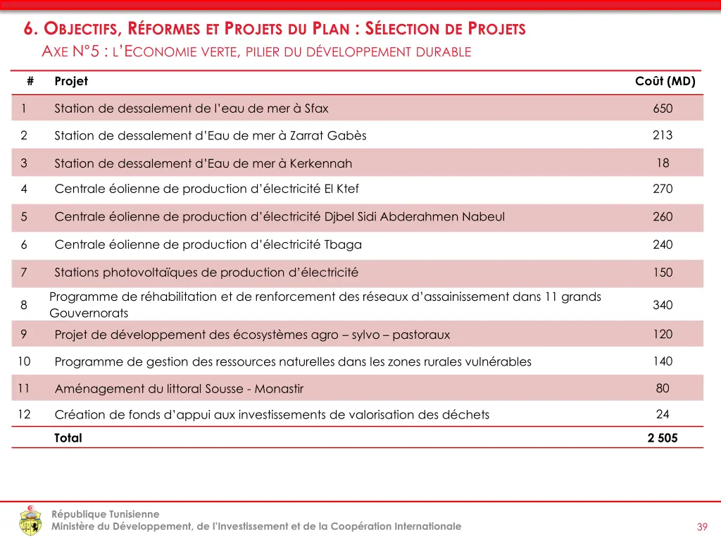 6 o bjectifs r formes et p rojets 24