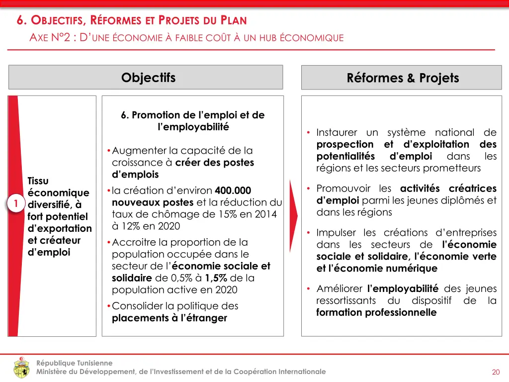 6 o bjectifs r formes et p rojets 5