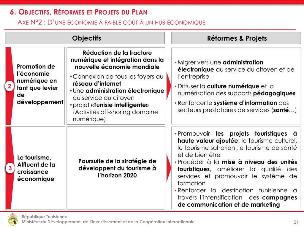 6 o bjectifs r formes et p rojets 6