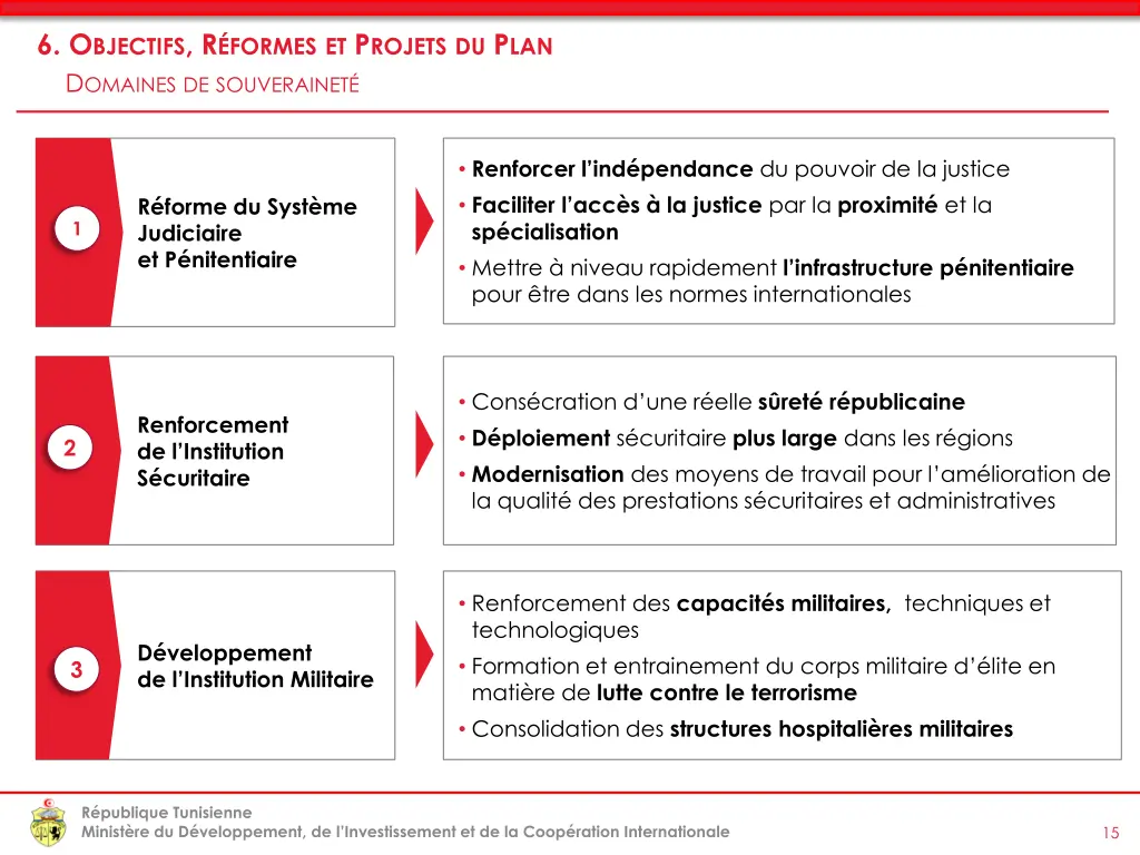 6 o bjectifs r formes et p rojets