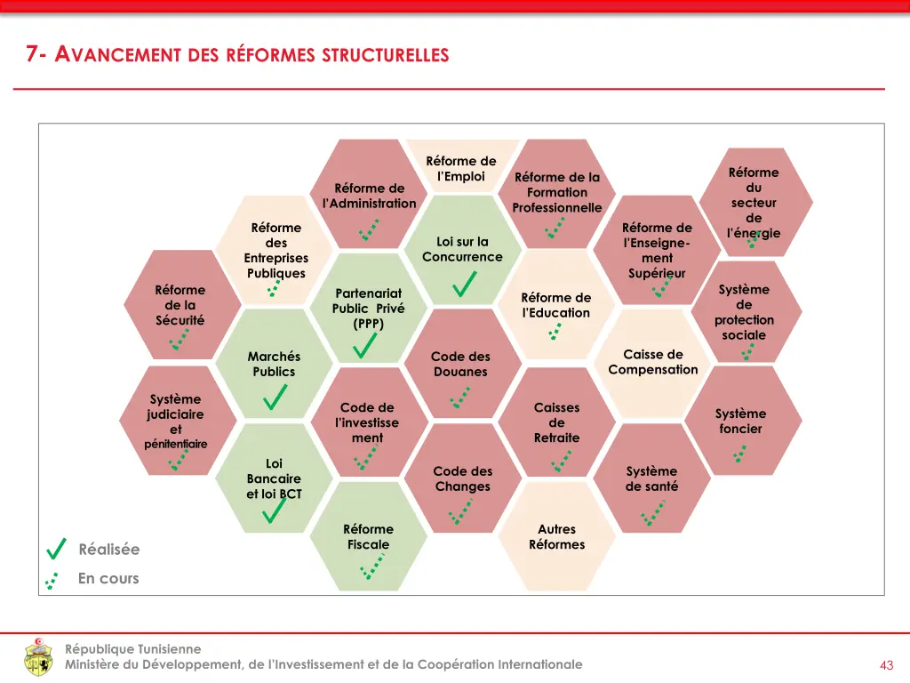 7 a vancement des r formes structurelles