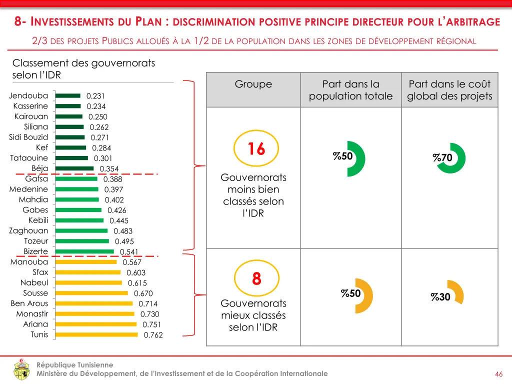 8 i nvestissements du p lan discrimination