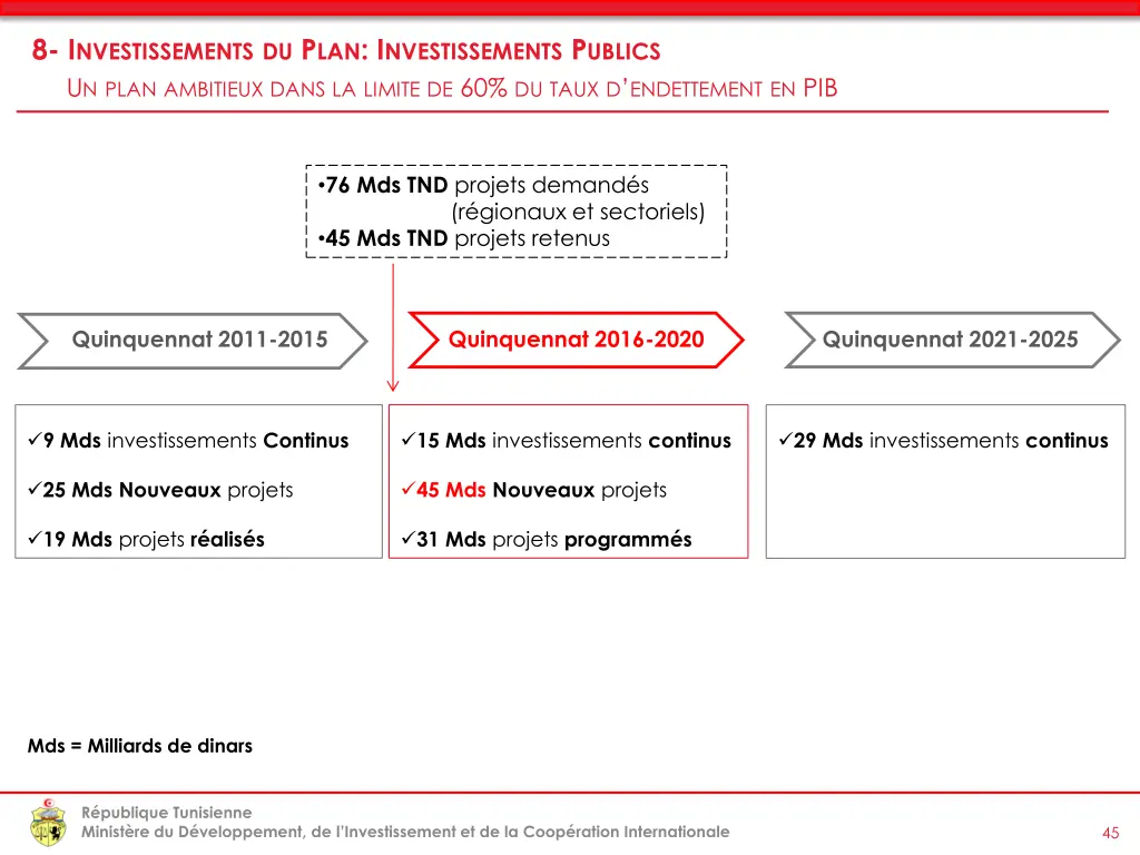 8 i nvestissements du p lan i nvestissements