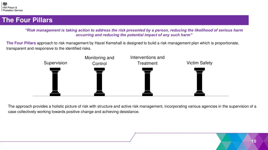 the four pillars