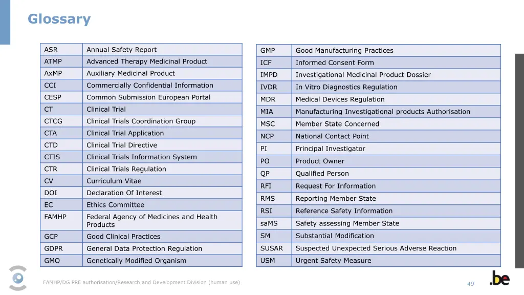 glossary