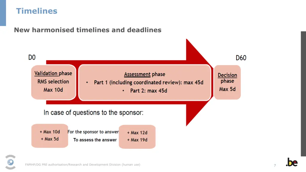timelines