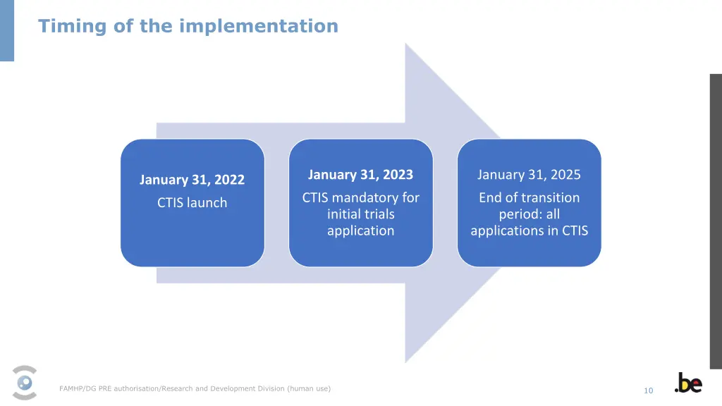 timing of the implementation