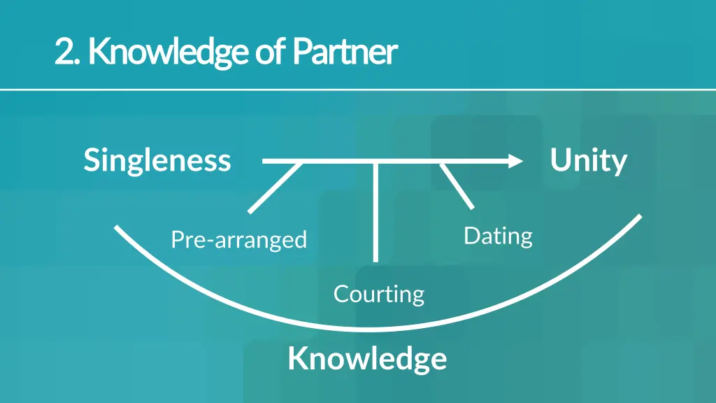 2 knowledge of partner 2 knowledge of partner 1