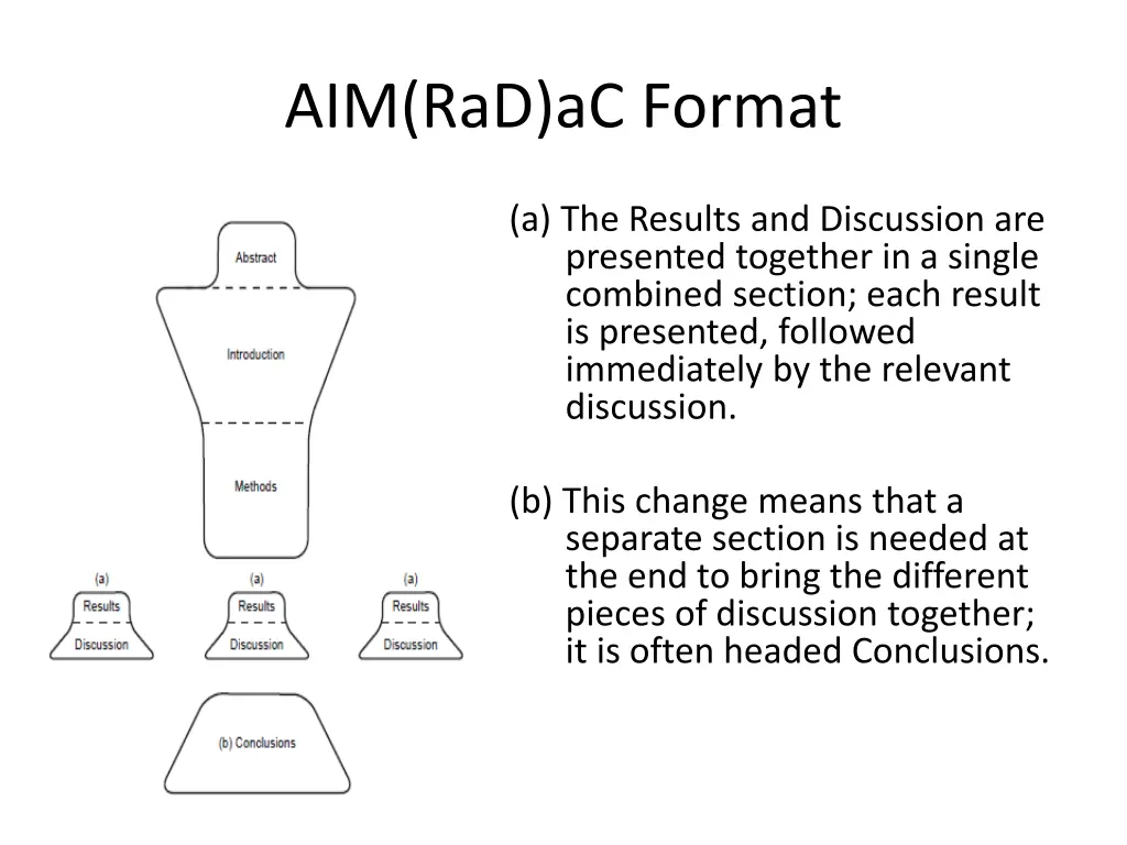 aim rad ac format