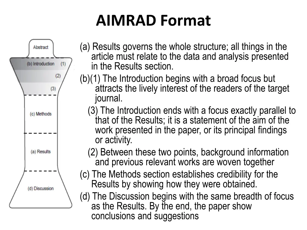 aimrad format