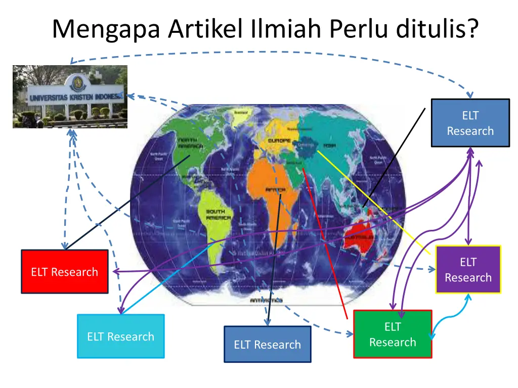 mengapa artikel ilmiah perlu ditulis