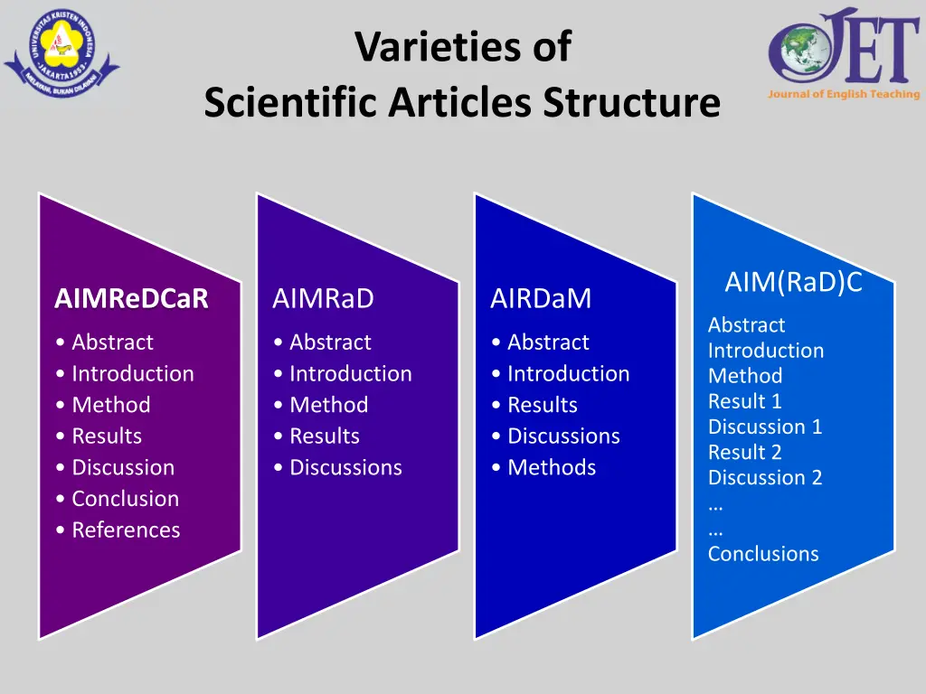 varieties of