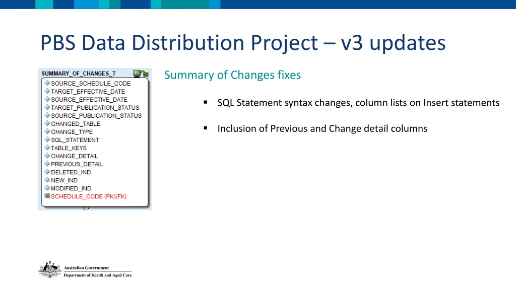 pbs data distribution project v3 updates 5