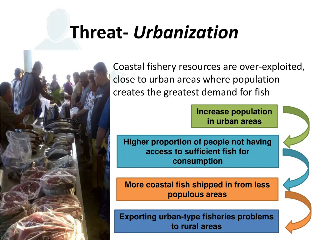 threat urbanization