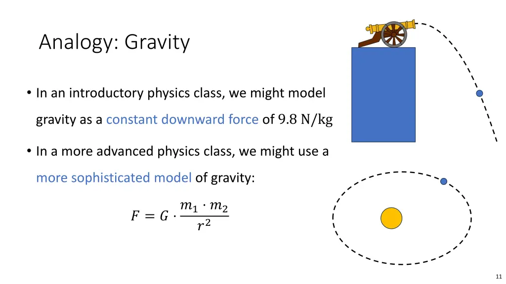 analogy gravity